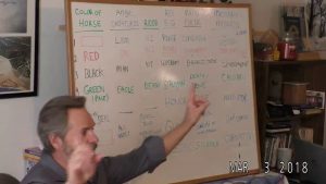 Revelation 6 Review, on to Revelation 7